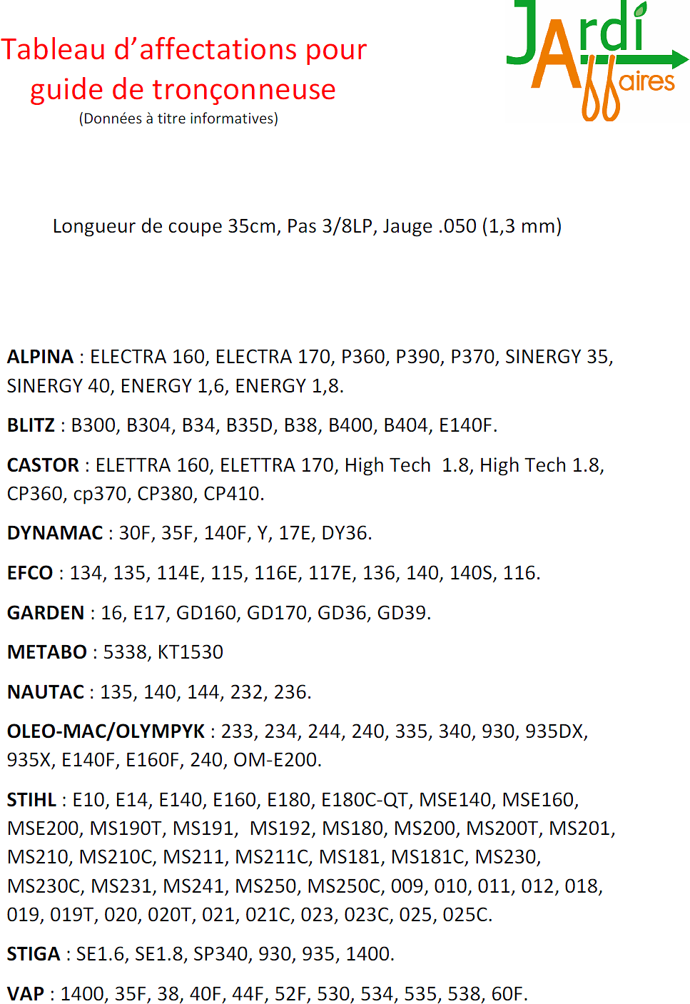 Combo Oregon guide 35cm 140SDEA074 + 2 chaines 91P050E - 2