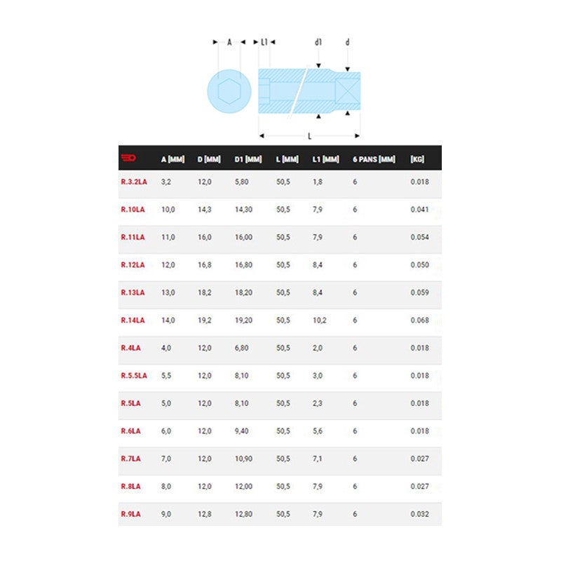 FACOM - Douille 1/4'' longue 6 pans 10 mm - R10LA - 2