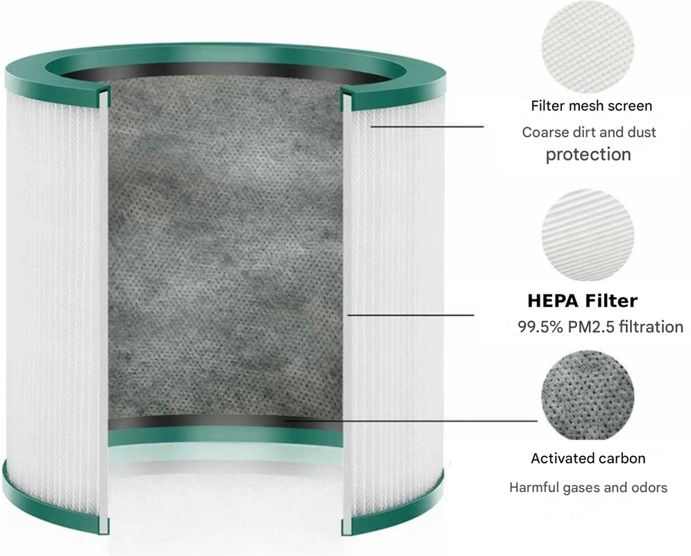 2 filtry HEPA/węglowe kompatybilne z oczyszczaczami powietrza Dyson Pure Cool i Pure Cool me TP01, TP02, TP03, BP01 i AM11 - TP00 - 6