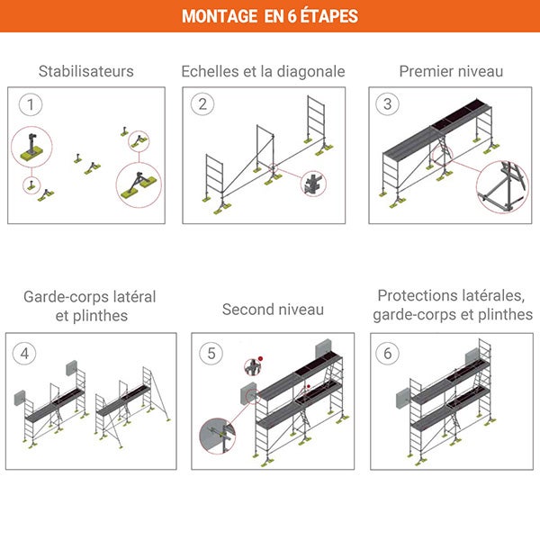 Echafaudage de maçon 104m² - Structure + Planchers + Plinthes + Garde-corps - DCM104-SPP - 6