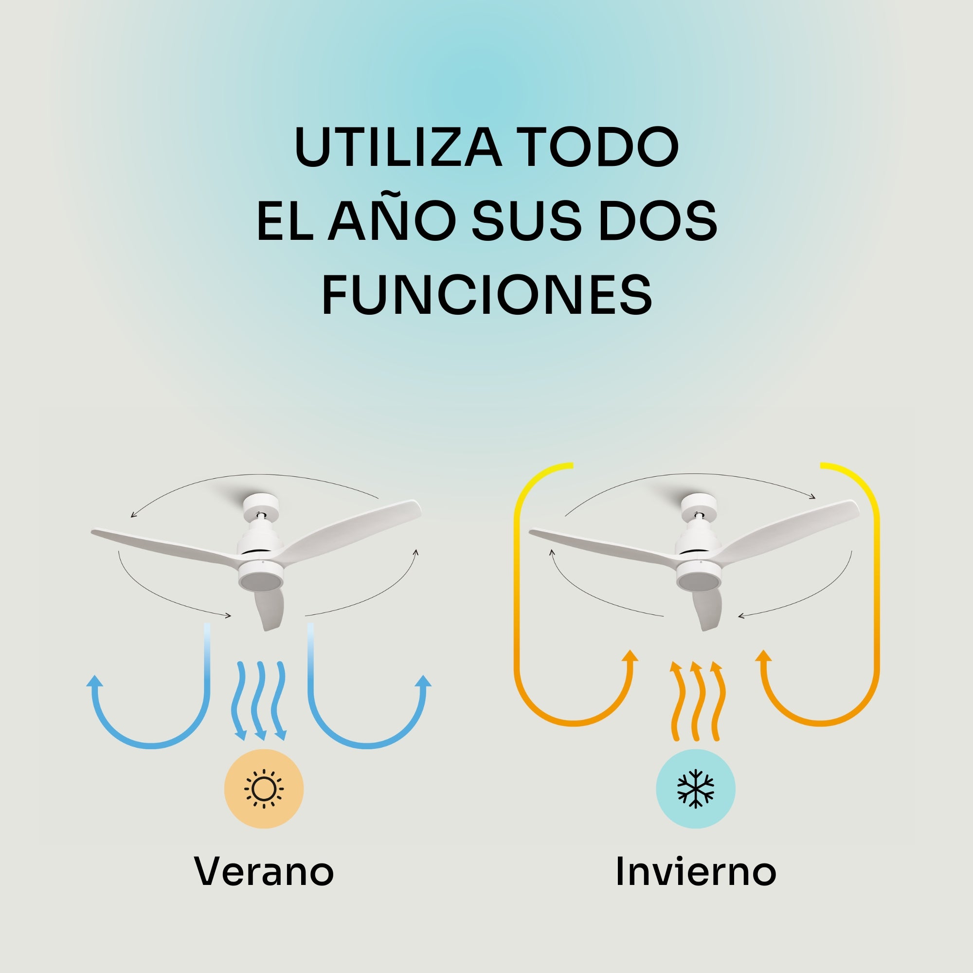 Mellerware - Ventilateur de plafond Brizy Bright | 30 W | 6 vitesses | Ultra silencieux | 3 pales Ø132 cm | Fonction été/hiver | LED | Blanc - 7