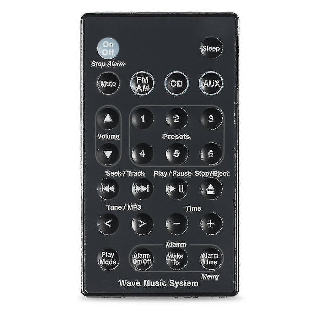 AnnonceTelecommande Pour Bose - Telecommande Pour Bose AnnonceTelecommande Pour Bose - Telecommande Pour Bose