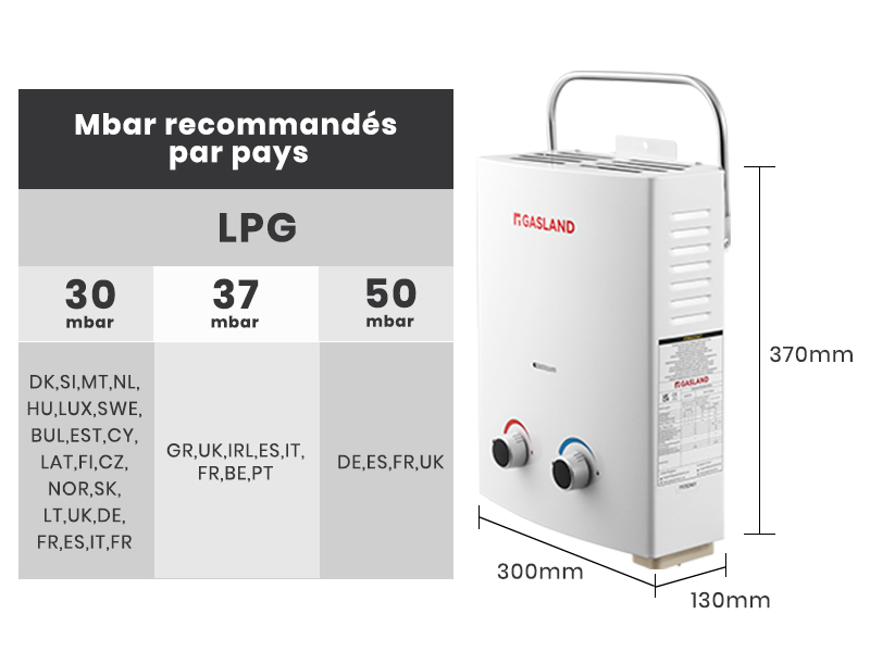 GASLAND AS132-DE Chauffe-eau Gaz portables A+ 5L/min Chauffe-eau instantanés au gaz propane/butane 50mbar - 6