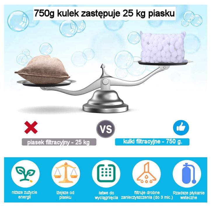 COIL Kulki filtracyjne do pompy piaskowej do basenu opakowanie 700g zastępuje 25kg piasku - 6