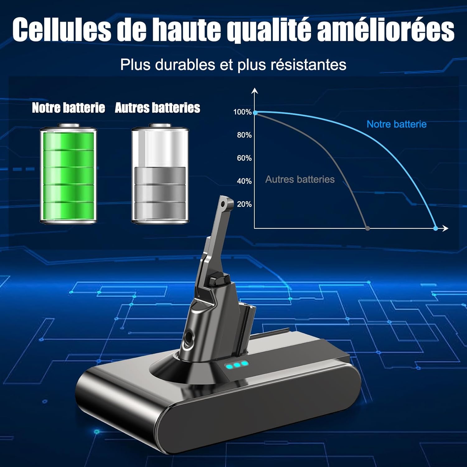 4800mAh Batterie pour Dyson V8, Batterie de Remplacement Compatible avec Dyson V8 Absolute V8 Animal v8 Fluffy V8 Motorhead - 6