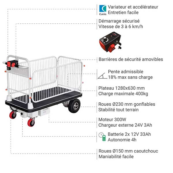 Chariot de manutention motorisé avec barrières - charge max 400kg - PM50/1/KITGUARD - 3