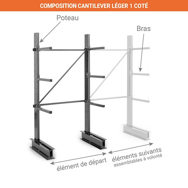 Rack cantilever 3 niveaux - 1 coté - Élément suivant : 2000x1000x800mm - Utilisable uniquement avec un module de départ - RAYCAN/3N/1C/70/S - 2