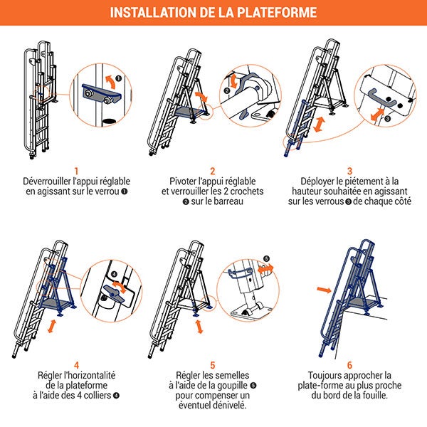 2 plateformes d'accès fond de fouille - N111.202-02 - 4