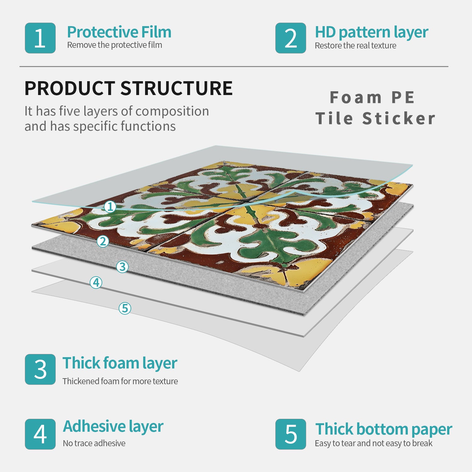 Lot de 12 panneaux muraux 3D autocollants, Crédence adhésive, Autocollants décoratifs, Imperméables et résistants à la chaleur, 15 cm x 15 cm - 5