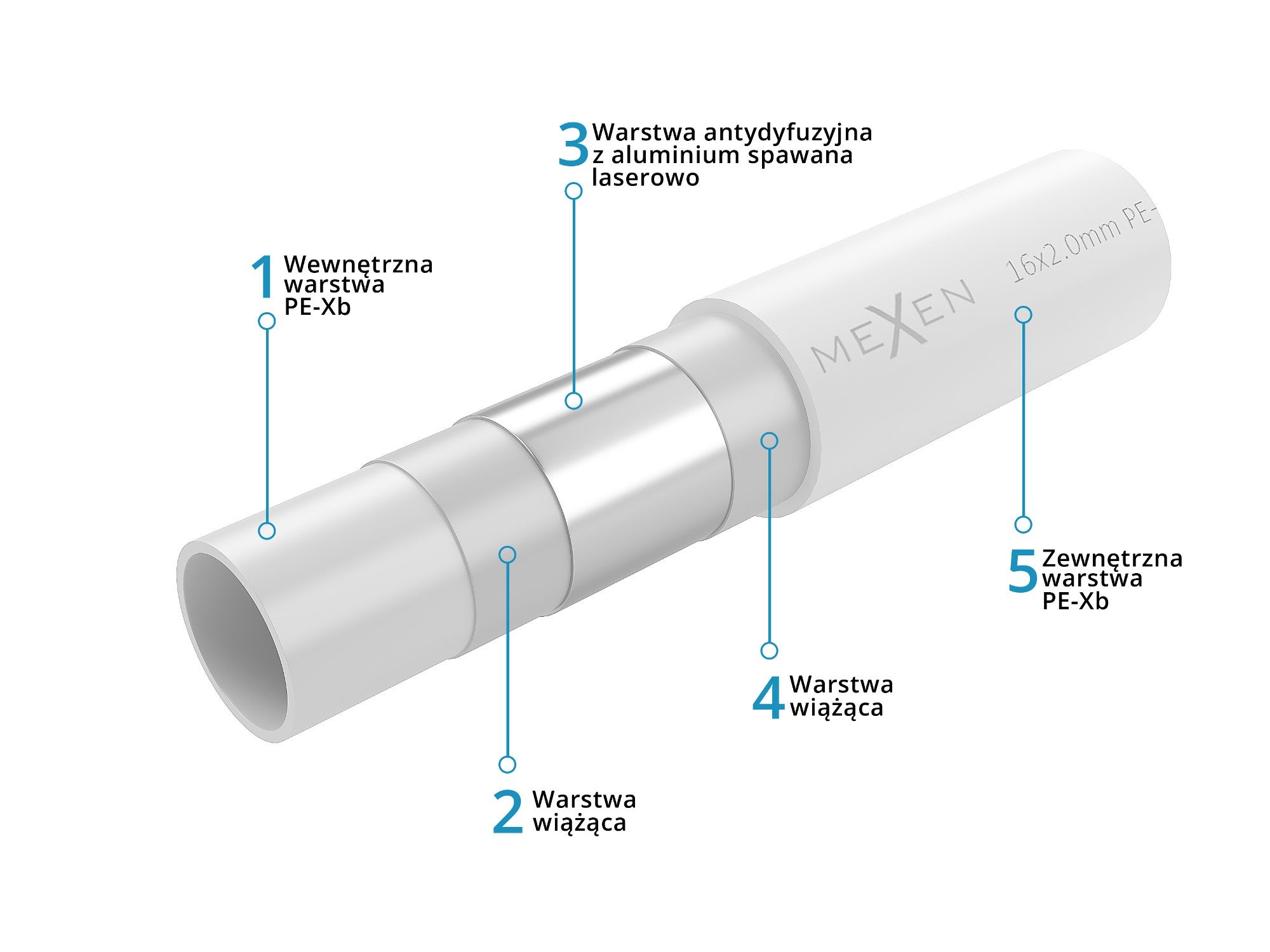 Mexen AL-L tuyau PE-Xb/AL/PE-Xb 16 x 2 mm, 200 m - W97100-1216-200 - 2