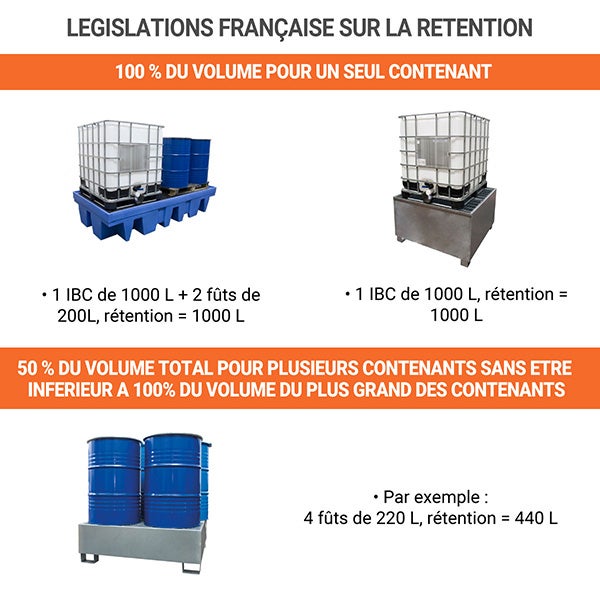 Bac de rétention en acier galvanisé - 4 fûts ou 1 cuve - 1000L - MCT1000-C - 6