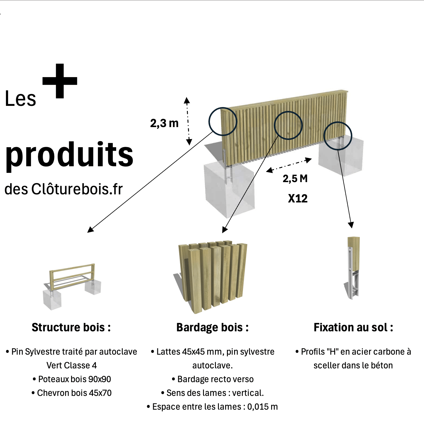 Kit clôture bois moderne – 20 m / 45 x 45 mm autoclave - 2