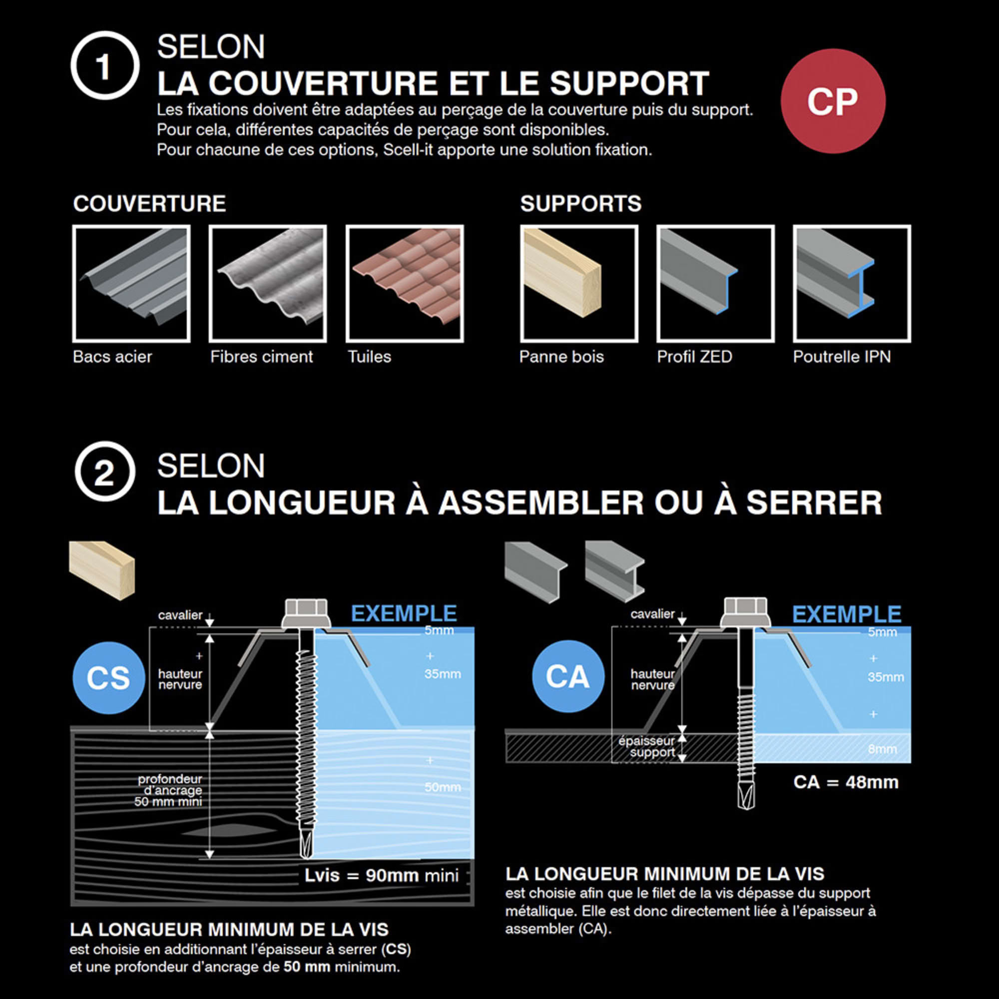 Vis fixation bac acier sur bois ral 7016 - diamètre : 6.3 - Longueur : 75 - Couleur : Gris 7016 - SCELL IT - 5
