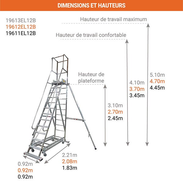 Escabeau roulant de 14 marches - Hauteur de travail maximale de 5.10m - 19613EL12B - 2