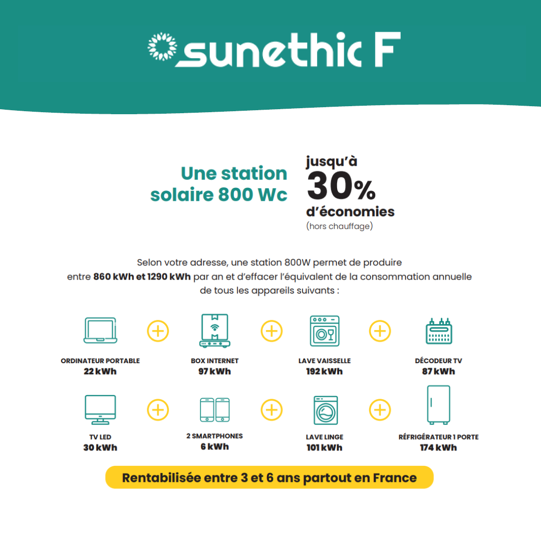 Kit panneau solaire 2000W français Sunethic Voltec - Plug and Play : à brancher sur prise en 5 min - 10