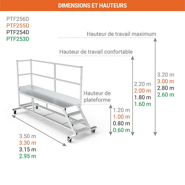Plateforme roulante 3 marches - Hauteur max. de travail 2.60m - PTF253D - 2