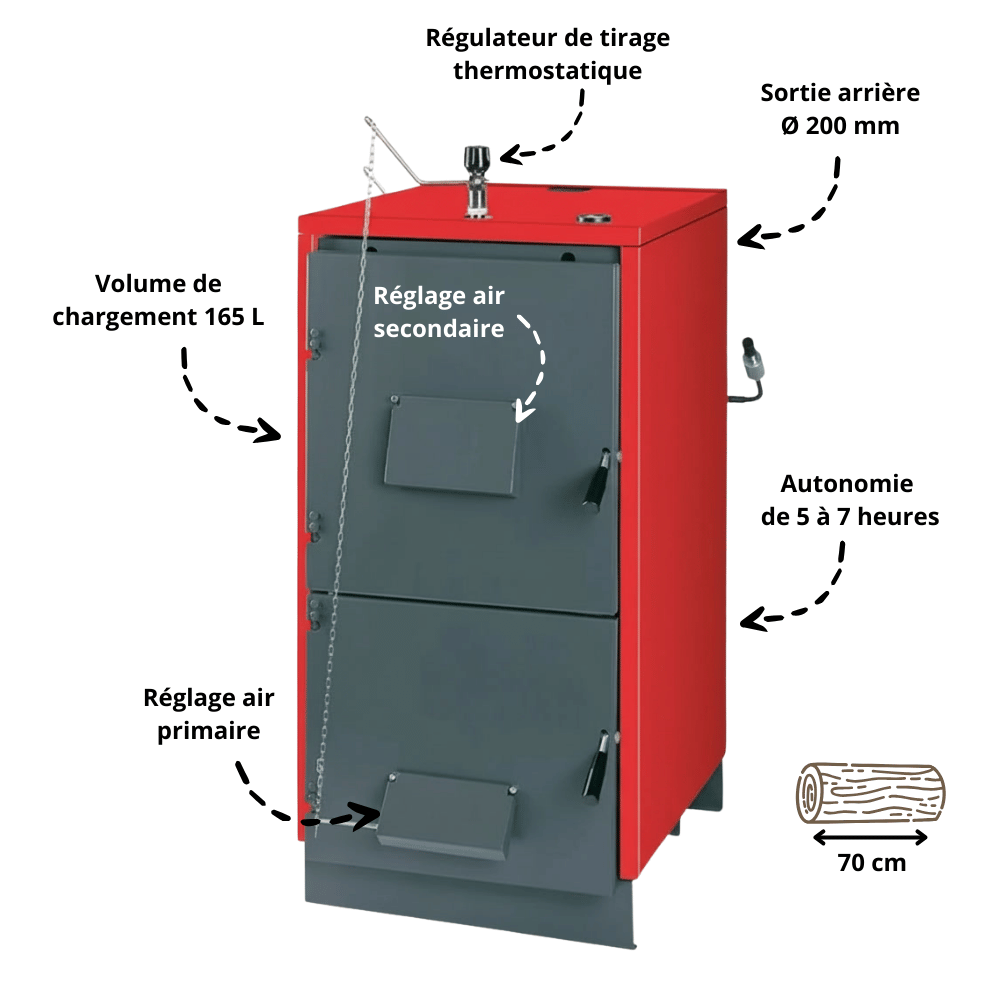 Pacchetto caldaia a legna Unical Fokolus FK 40 + Serbatoio tampone 1000 litri - 4