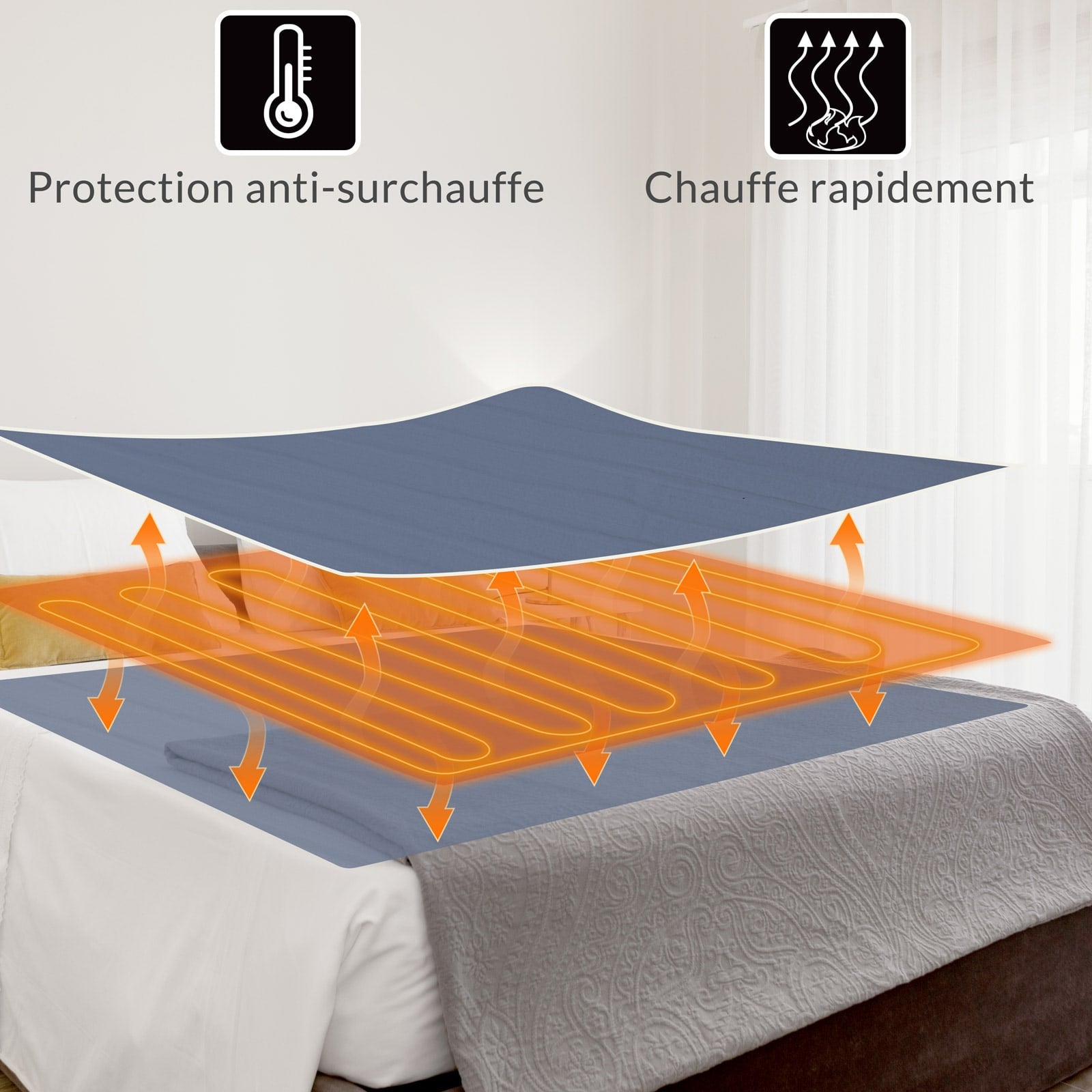 Couverture Chauffante Sous-Lit 2 Zones - 187x140cm, 6 Niveaux, Télécommande, Mvpower
