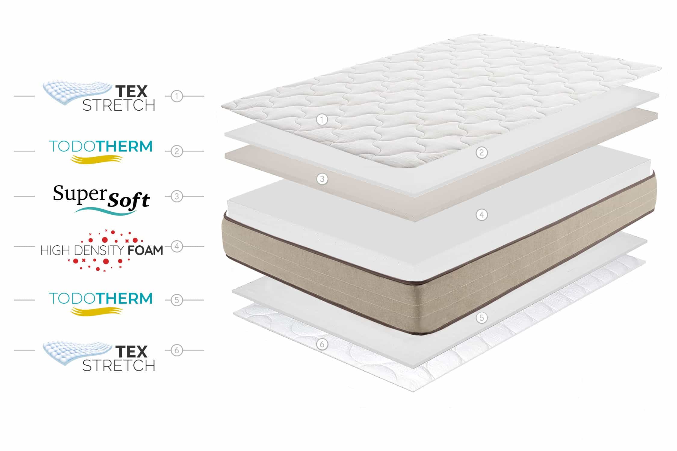 Colchão SuperSoft BAMBU ECO Fresh 21cm 140x200cm - Moonia - 5