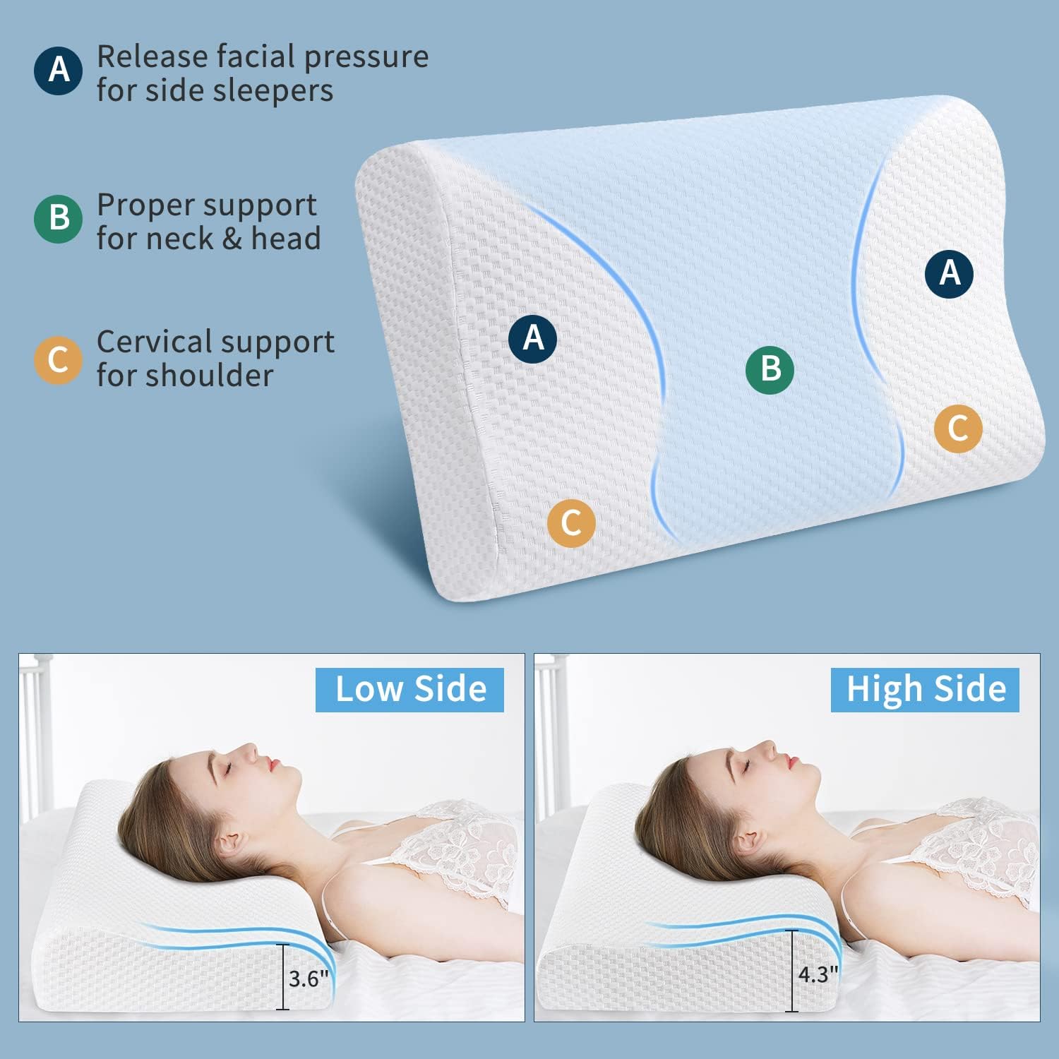 Oreiller Cervical Ergonomique Mémoire de Forme, Housse Lavable, Anti-Douleur pour Nuque, Ajustable (50x30x10/7.5 cm) - 3