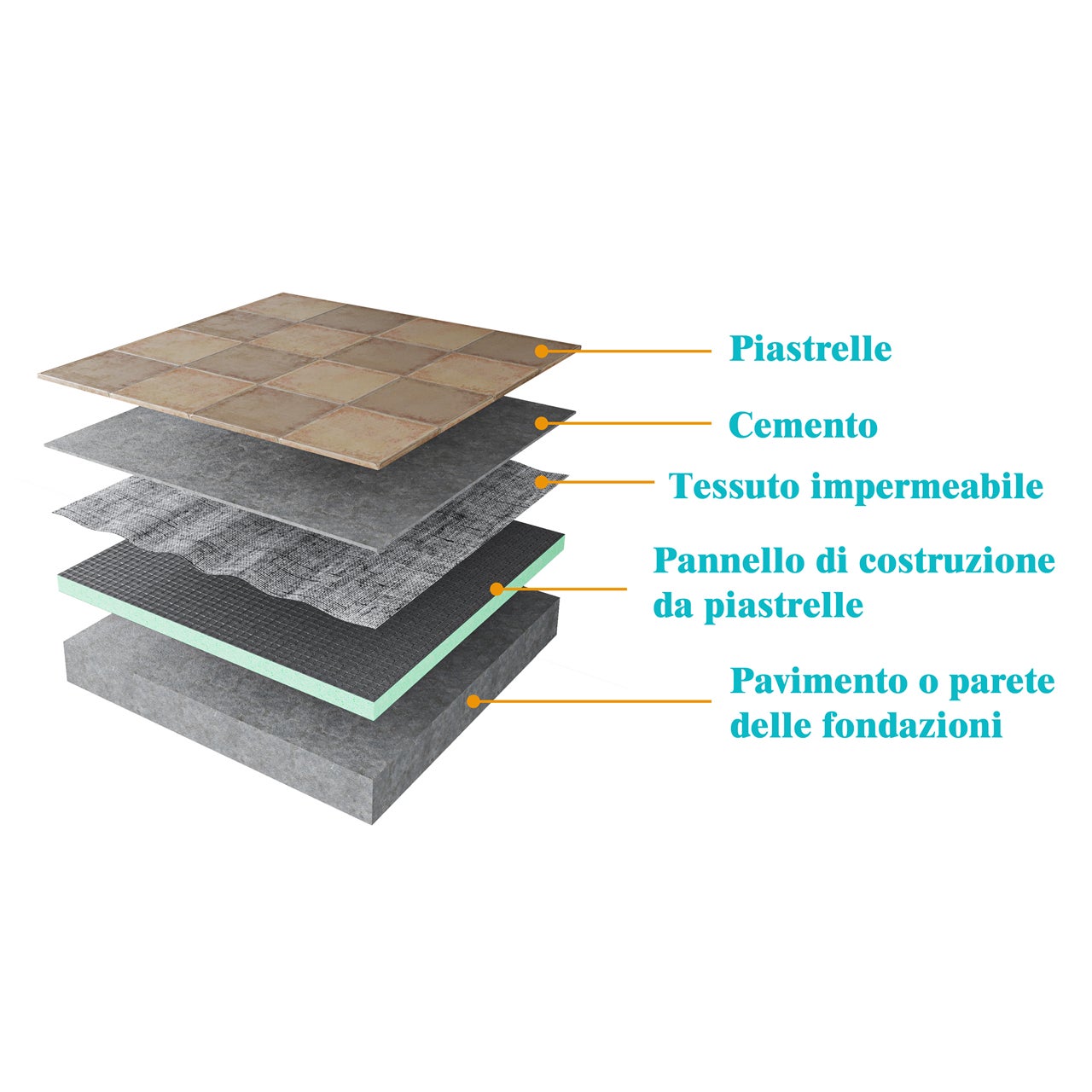Pannello di Costruzione da Piastrellare 1250x600X10 mm in Estruso in Polistrirene Rigido per l’Isolamento della Casa - 3