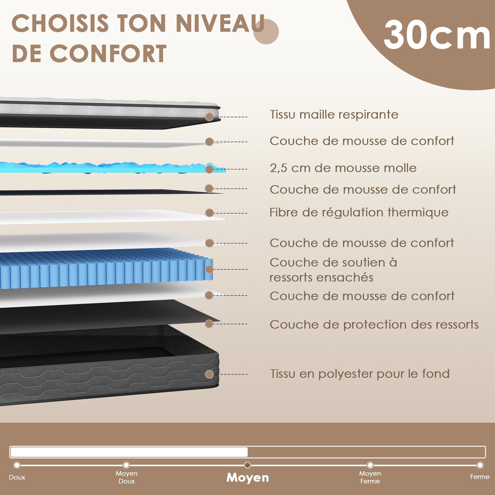 DEWINNER Ensemble matelas + sommier 160x200 cm, épaisseur du matelas 30cm - 7