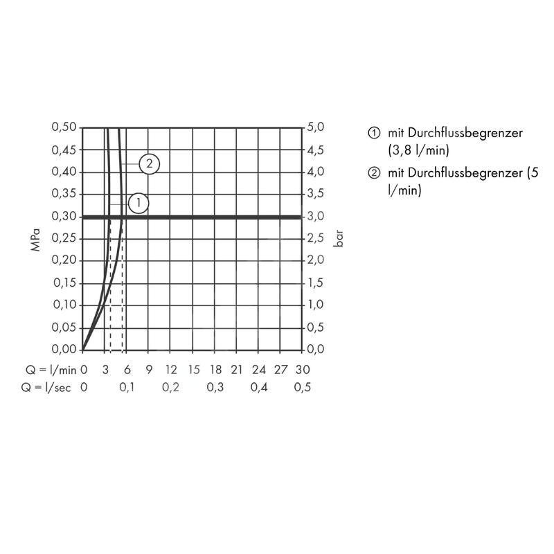 hansgrohe AXOR Starck Organic Mitigeur de lavabo, électronique, alimentation secteur, température préréglable, saillie 117mm, 12174000, Farbe: chrome - 4