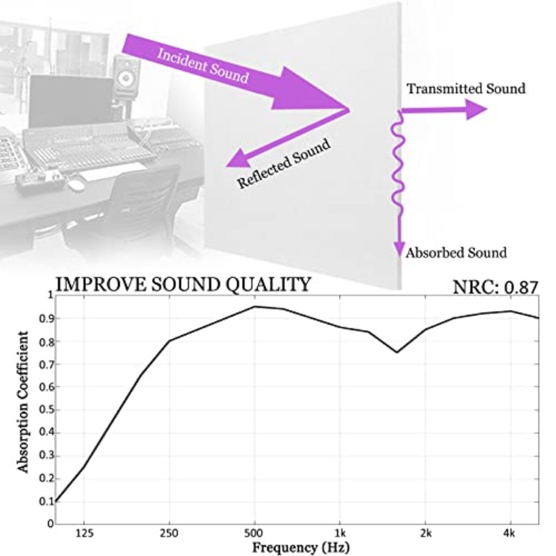 Paneles insonorizantes de alta densidad (12 piezas), paneles fonoabsorbentes adhesivos, blanco, 30 x 30 cm (reverso adhesivo) - 6