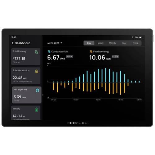 ECOFLOW PowerInsight Panneau de commande - 3