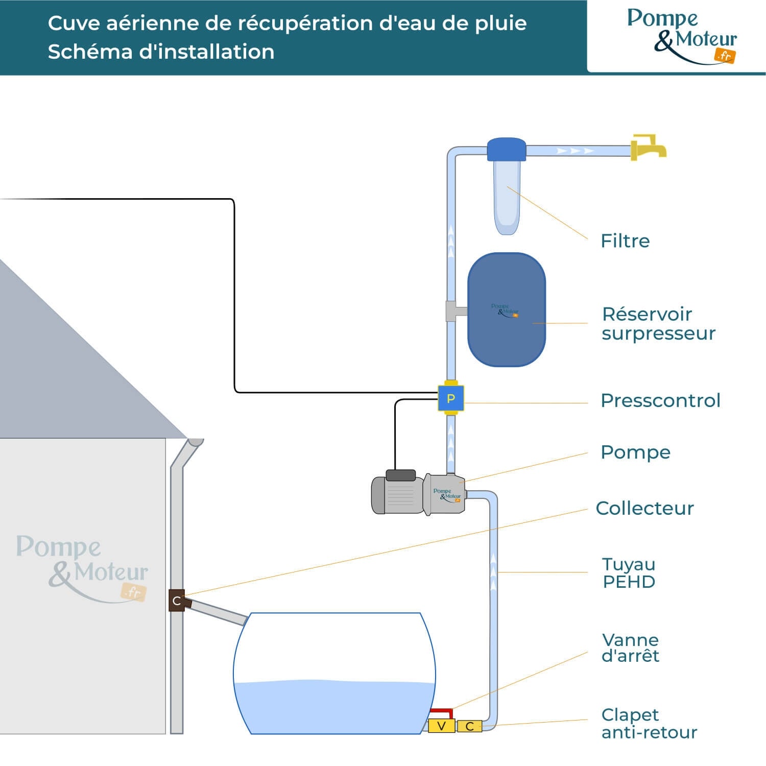 Cuve 300l Aérienne De Récupération D'eau - Réservoir Vertical Gris - Elbi Cv300 - 3