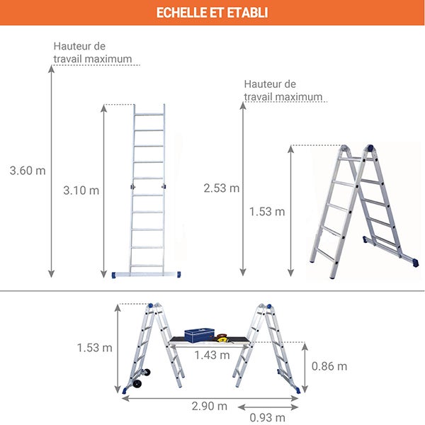 Echafaudage domestique pliable : Hauteur de travail maximale de 3.78m + Sac à dos de chantier - FACPN-SAC - 3
