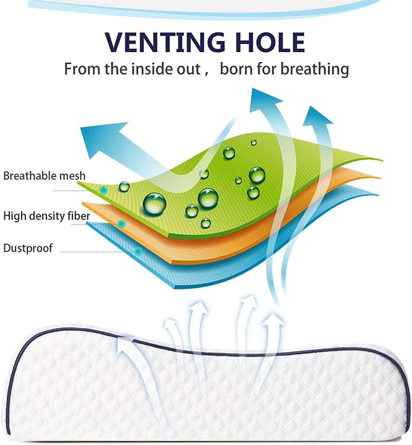 Almohada viscoelástica cervical memory foam contorno ergonómico 60x30x10cm - 6