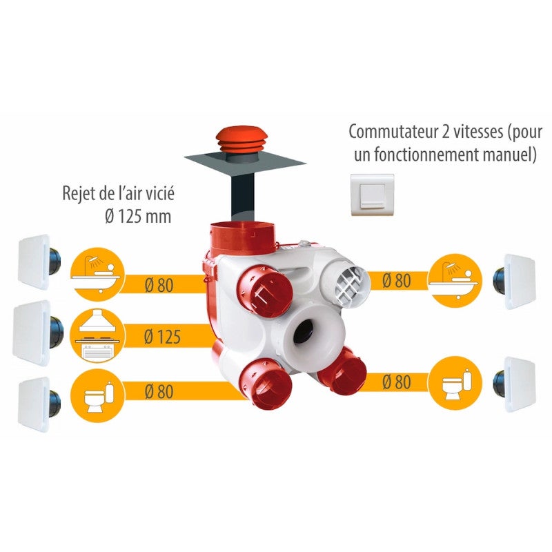 VMC simple flux autoréglable - Deco DHU N - 603110 S&P UNELVENT - 603110 - 5