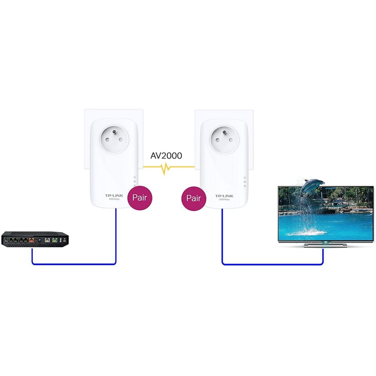 CPL Filaire TP-LINK TL-PA9025P 2000Mbps 2x2RJ45 pack de 2 - 8