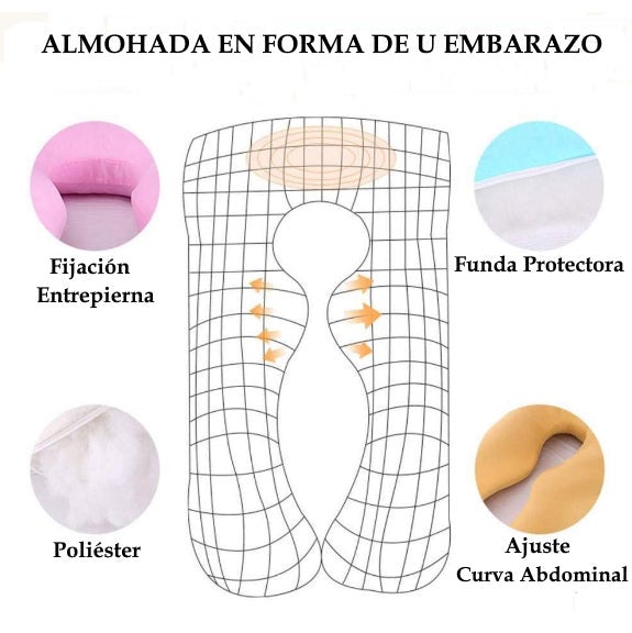 Almohada en Forma de U | Mujeres Embarazadas Azul Ortoprime - 4