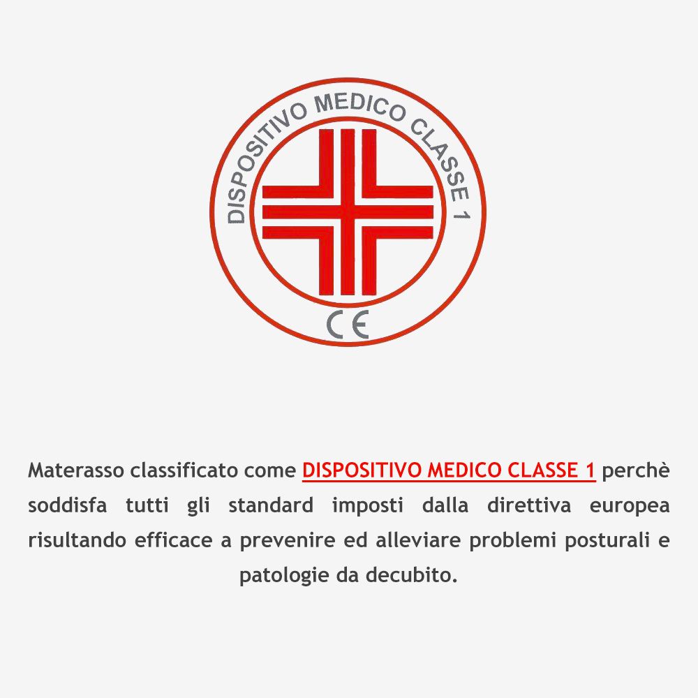 Materasso Singolo 80x190, Alto 20 cm - Water Foam, Anallergico, Antiacaro | Smart H20 - 5