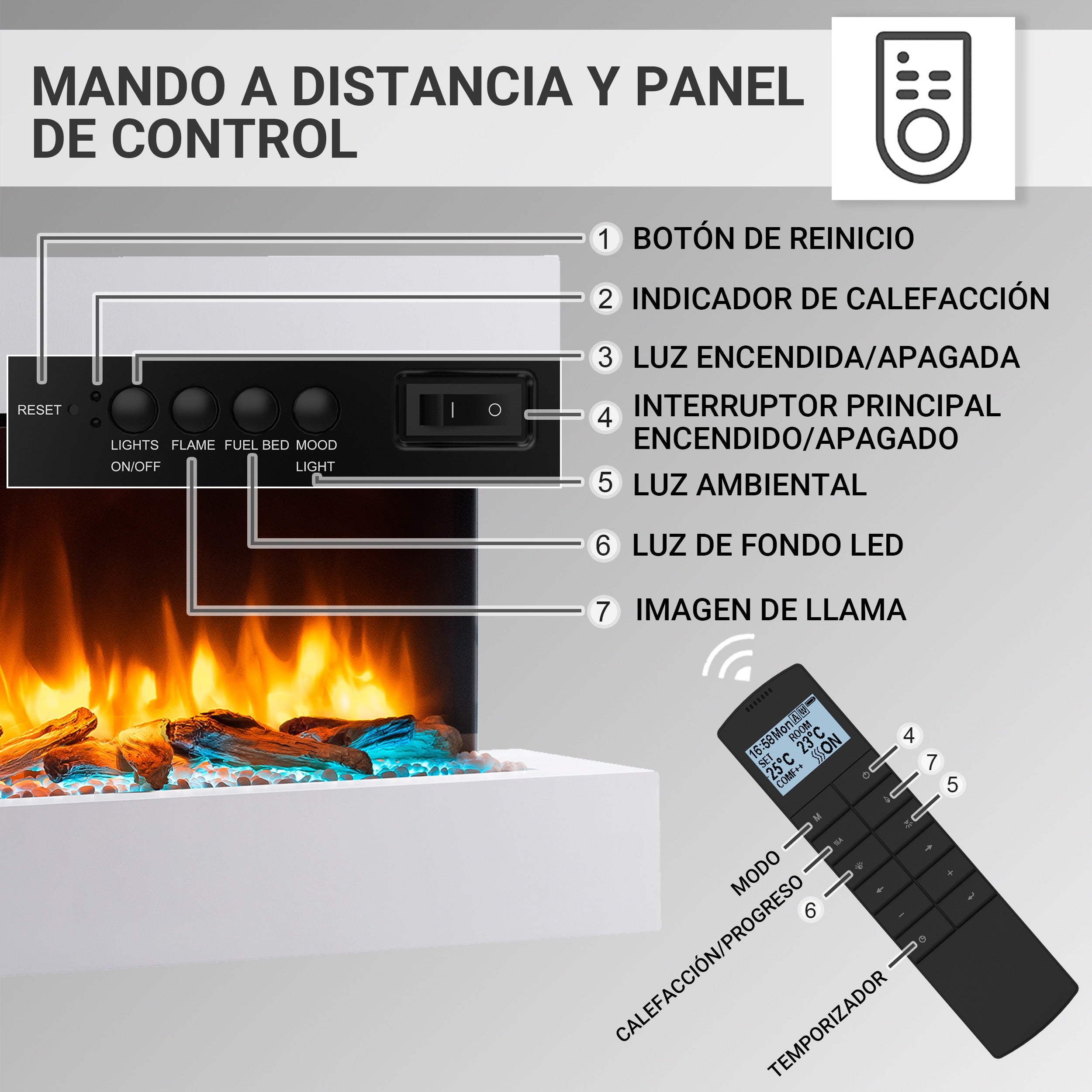 Chimenea eléctrica BALDERIA Ignis - Chimenea de pared - Blanca - 6