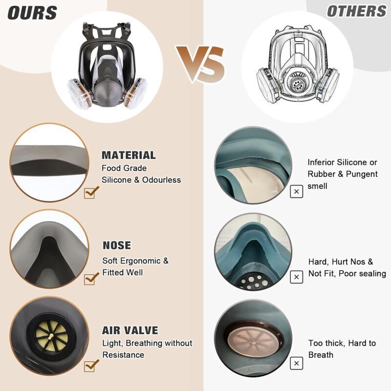 Masque complet 16 en 1 masque à gaz en silicone pour peinture en aérosol, pesticides, prévenir l'ammoniac, - 2