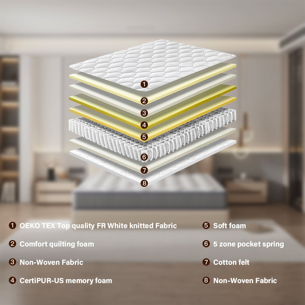 TEENO Ensemble Matelas à ressorts+ Lit Sommier Tapissier Déco 140x190cm, Epaisseur du Matelas 20cm - 3