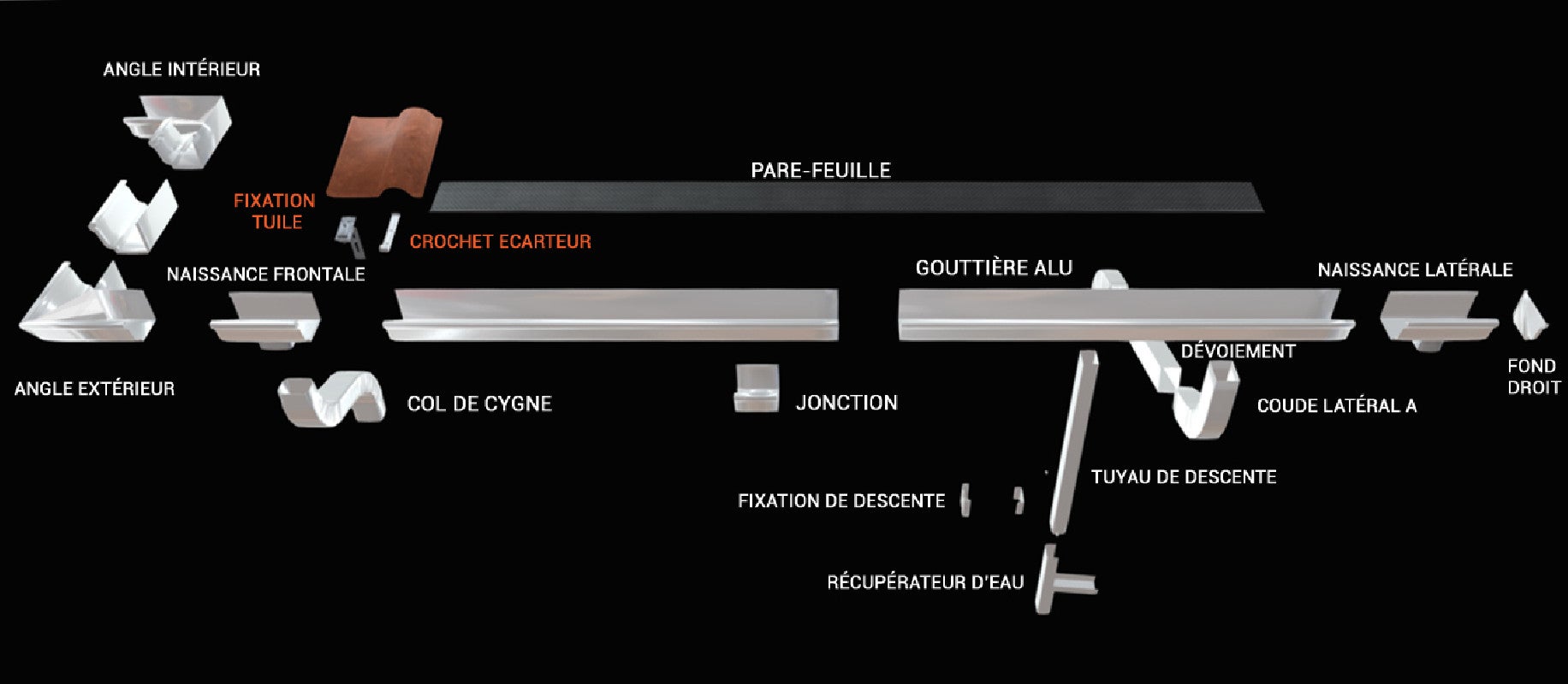 Vis autoforeuse aluminium blanc X 10 - 5