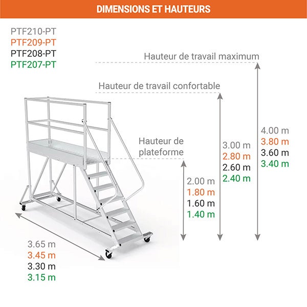 Plateforme roulante 8 marches - Hauteur max. de travail 3.60m - PTF208-PT - 2