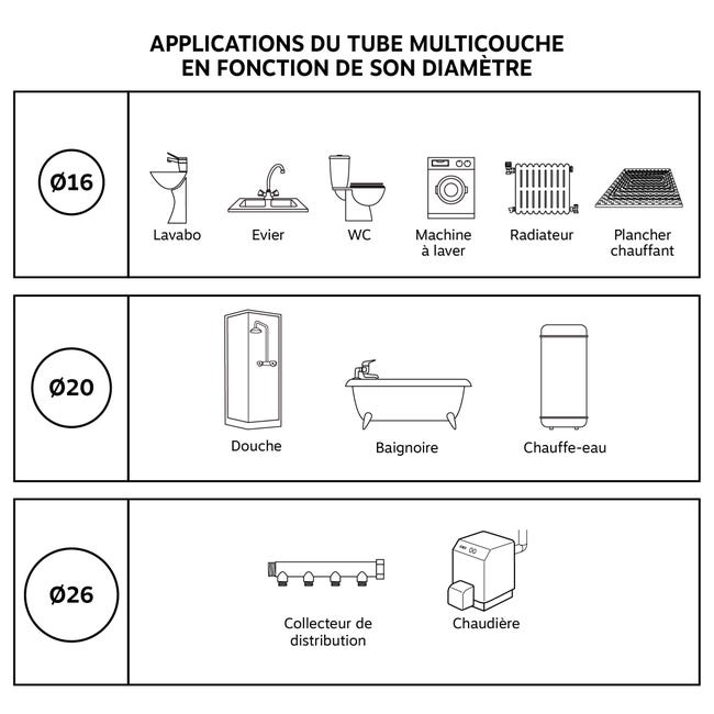 Tuyau Gris, Blanc RS PRO, diamètre interne: 9.5mm, longueur 25m, pour Tuyau Gris, Blanc RS PRO, diamètre interne: 9.5mm, longueur 25m, pour