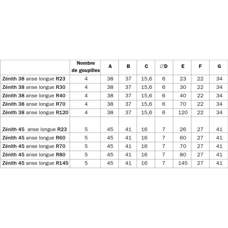 Cadenas ZENITH 38 3 clés sur numéro ISEO 02074001.5 - 2