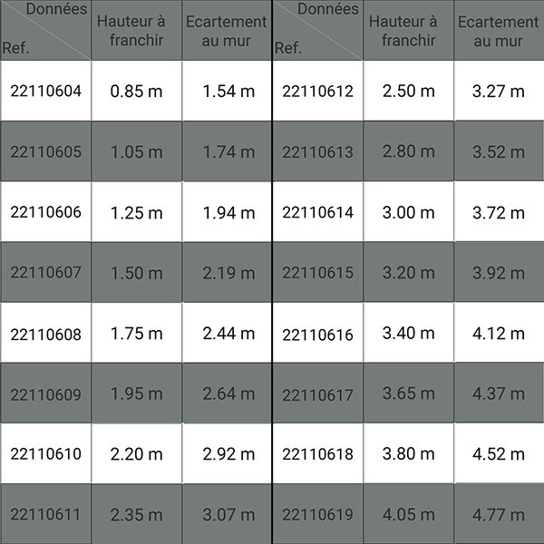 Escalier industriel 5 marches - Hauteur à franchir 1.05m - Inclinaison 45° - Main-courante à gauche - 22210605 - 2