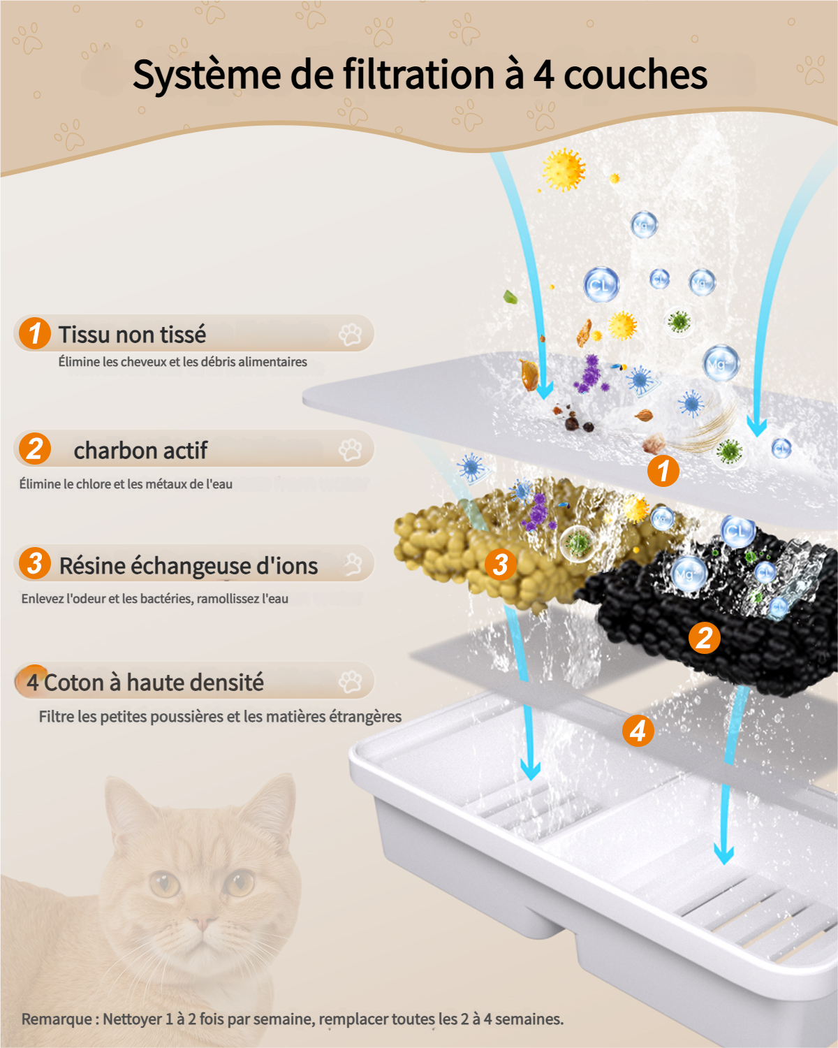 Fontaine à eau automatique pour chats 6 Filtres de Rechange à Charbon Actif pour Fontaine à Boire pour 2,2L Acier inoxydable - 2