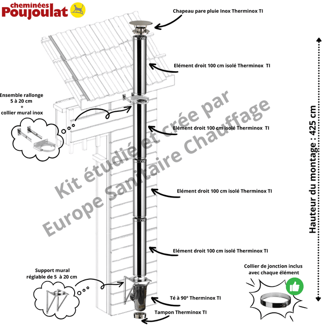 Kit conduit isolé vertical extérieur Therminox - Poujoulat - Ø130 mm - Longueur 425 cm