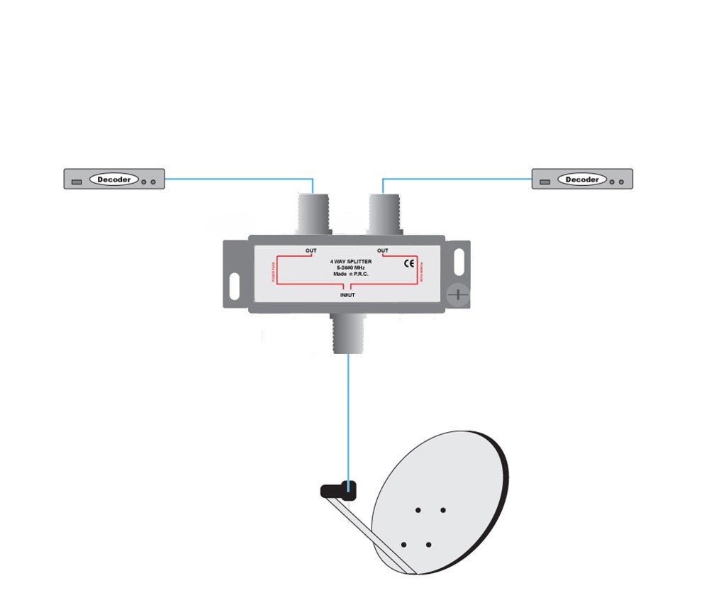 Répartiteur TV satellite UHF/VHF/FM d’intérieur 1 entrée 2 sorties 5-2400 Mhz - 2