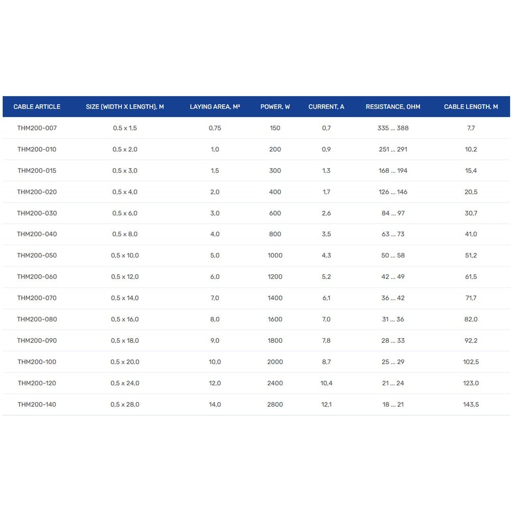 Zestaw do ogrzewania podłogowego 7 m², 200 W/m² + termostat SN-10 Wi-Fi programowalny - 5