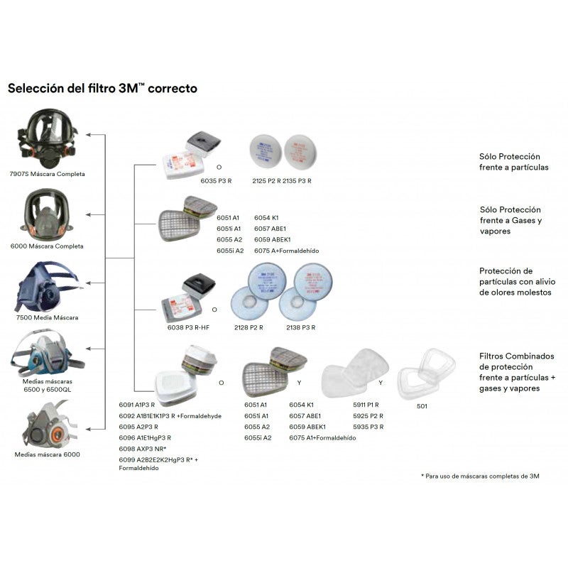 Masque protecteur 6800M 3M - 5