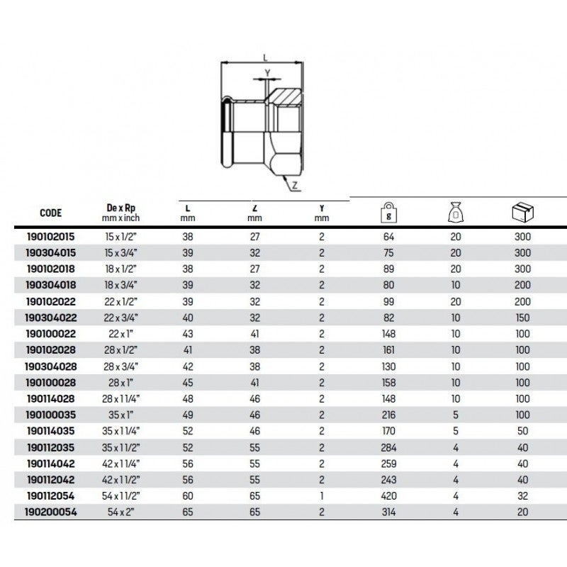 Raccord taraudé 190 InoxPres F 18 1/2